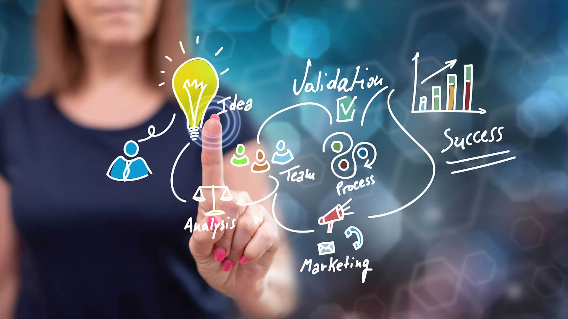 Person touching a virtual screen with hand-drawn icons showing an idea lightbulb, team workflow, marketing, validation, and a rising success chart.